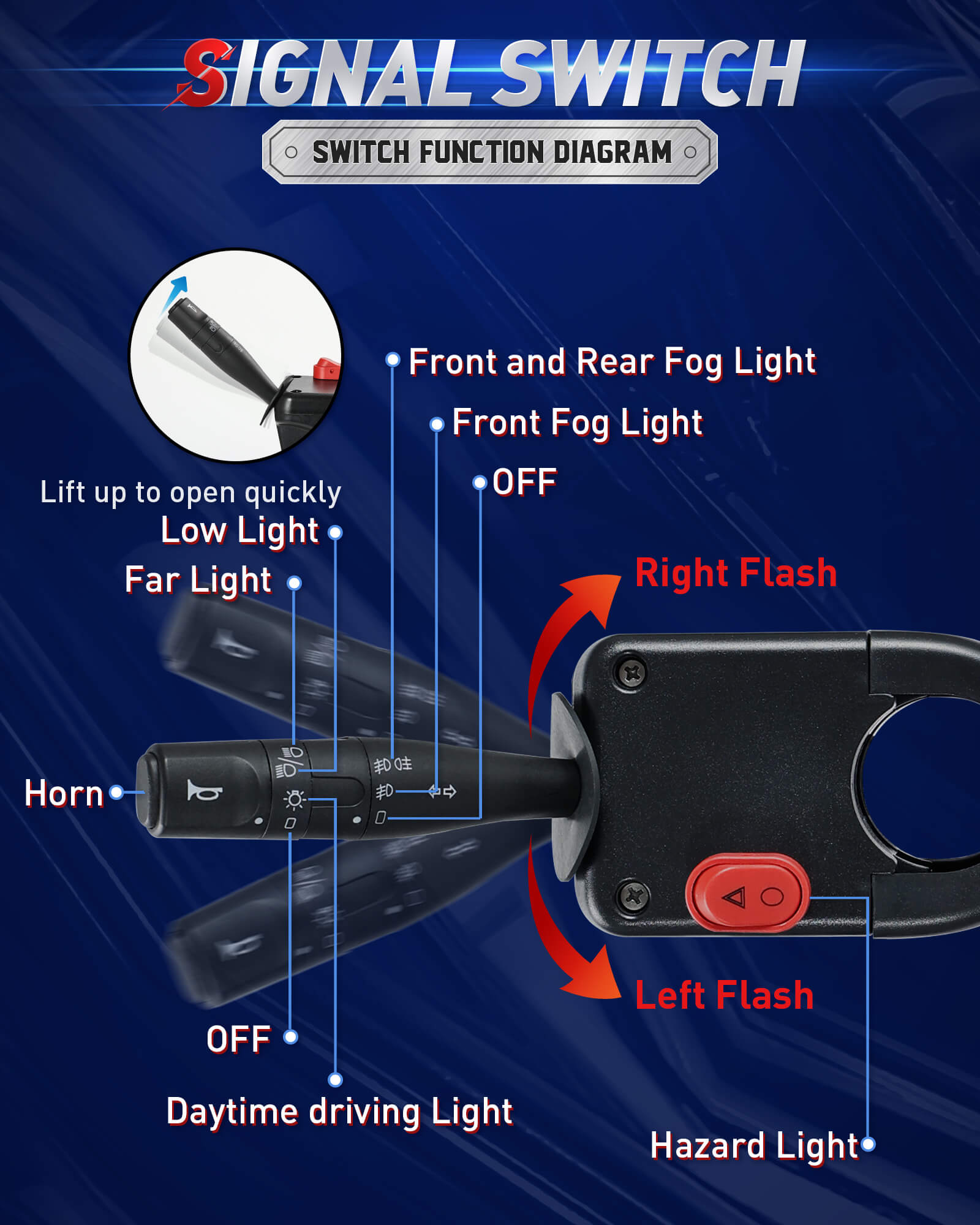NOKINS Club Car Tempo LED Light Kit | Deluxe Headlights (Low/High Beam) | QC3.0 USB, Scanning Turn Signals, 20A Converter
