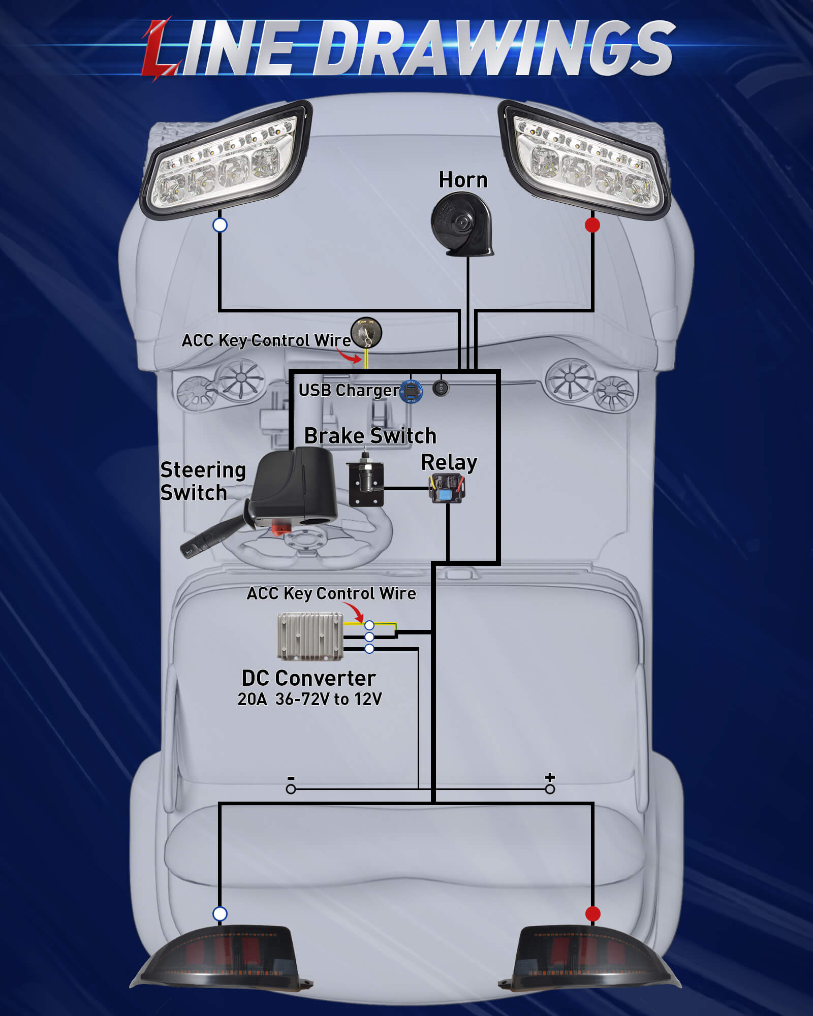 NOKINS Club Car Tempo LED Light Kit | Deluxe Headlights (Low/High Beam) | QC3.0 USB, Scanning Turn Signals, 20A Converter